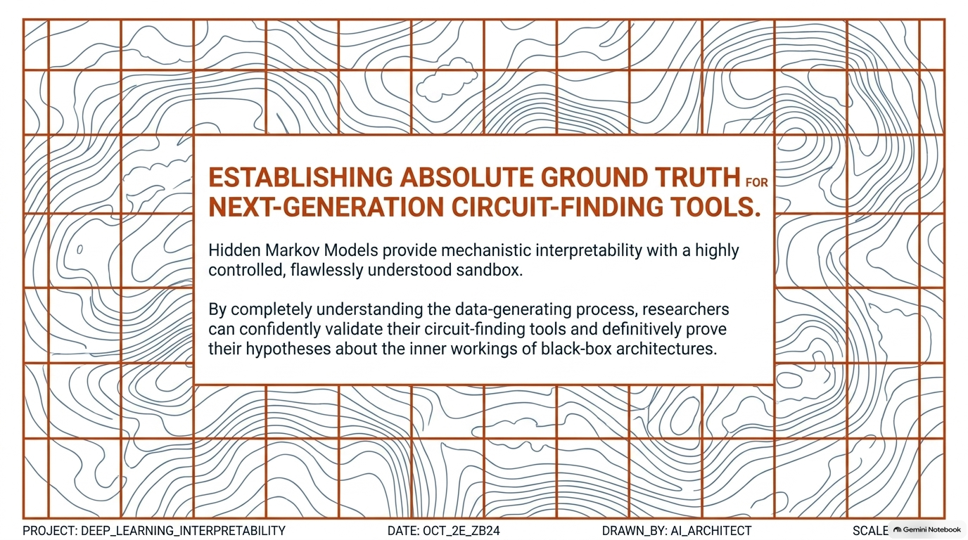 Slide 15: Establishing absolute ground truth for next-generation circuit-finding tools